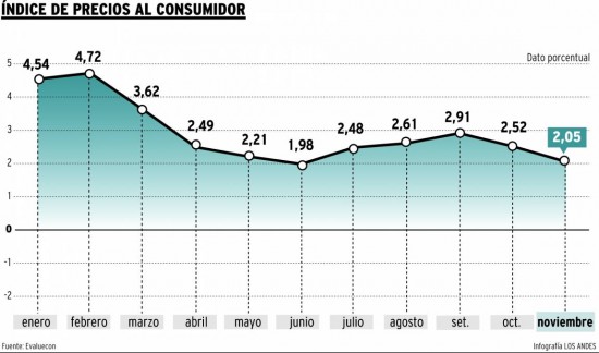 infografía