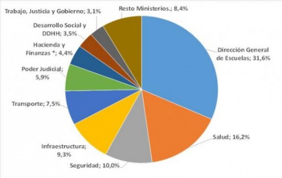 infografía