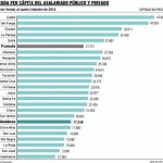 economia